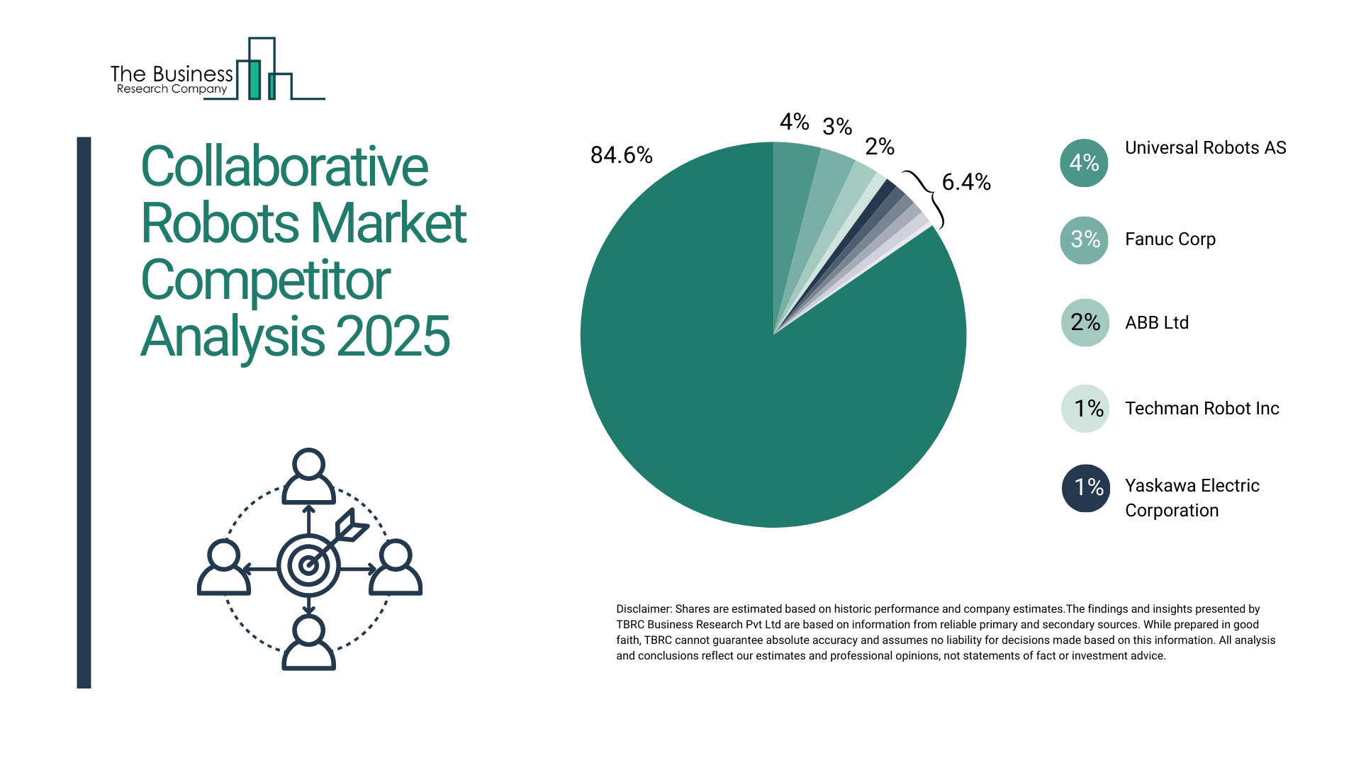 Collaborative Robots Market Competition Analysis 2025: How Players Are Shaping Growth